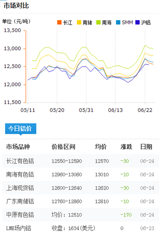 今日鋁型材報(bào)價(jià)