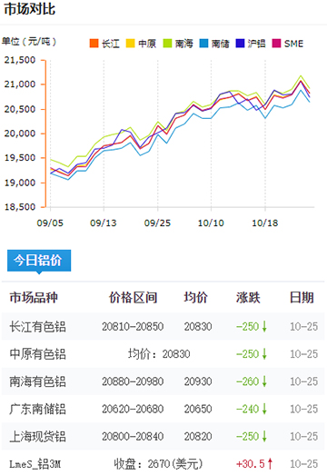 鋁錠價(jià)格今日鋁價(jià)2024-10-26.jpg